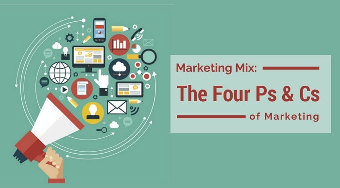 4Ps & 4Cs of Marketing